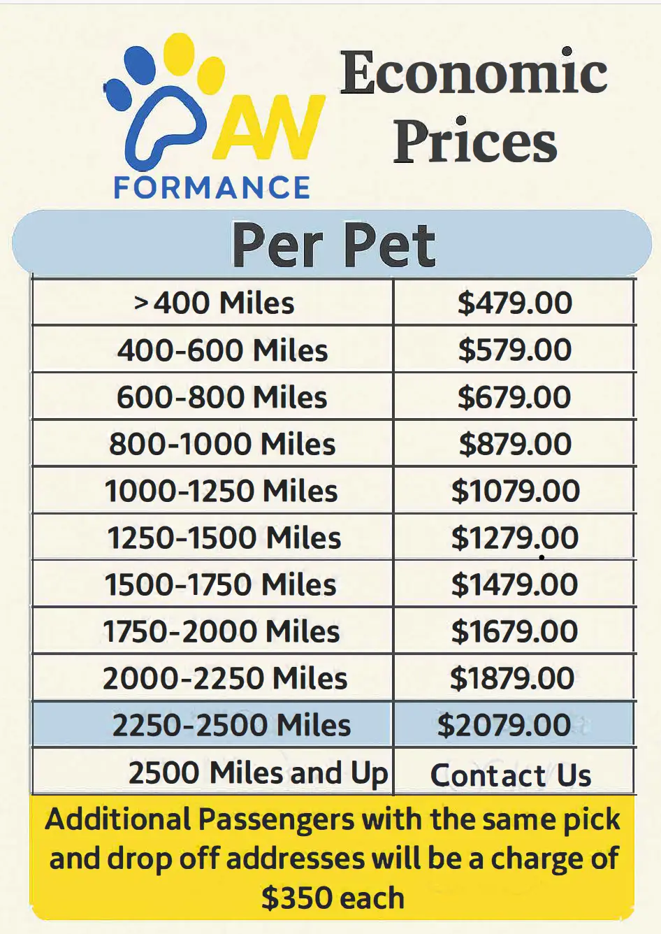 Pawformance pet transport pricing chart showing per-mile cost for economic pet transport.